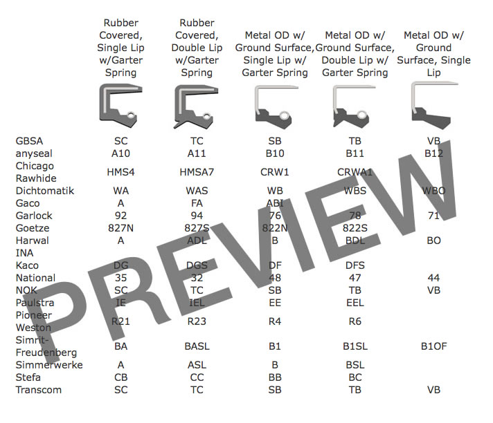 Oil Seal Cross Reference Chart - GBSA - Engineers, Manufacturers and ...