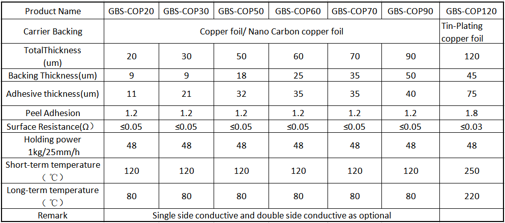 Conductive Adhesive Copper Shielding Tape | GBS Tape