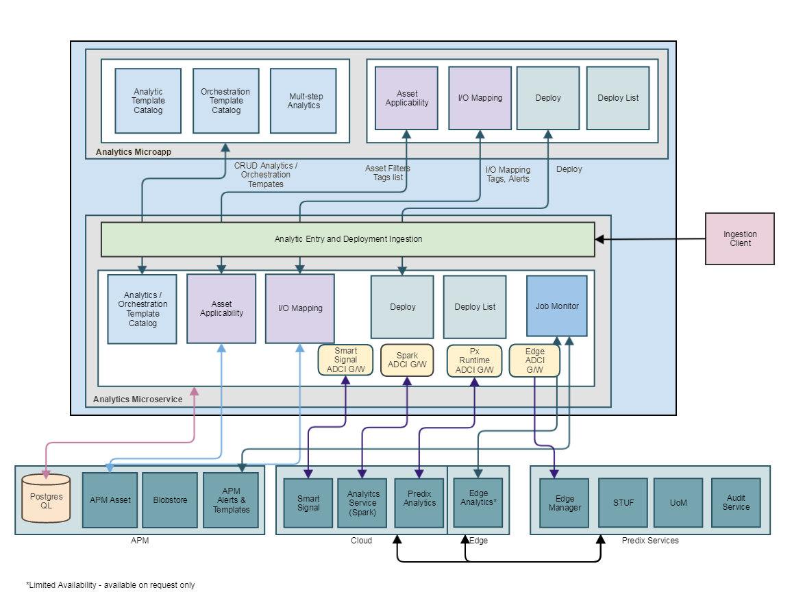 Overview | Predix APM | GE Digital