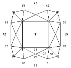 Checker Star: Faceting Design Diagram