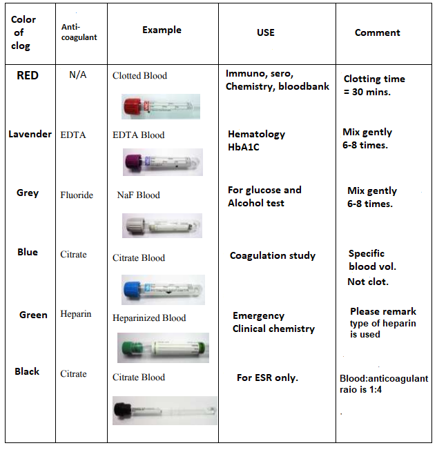 Dermal Puncture Order Of Draw