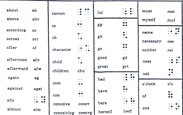 Grade 2 Braille Chart