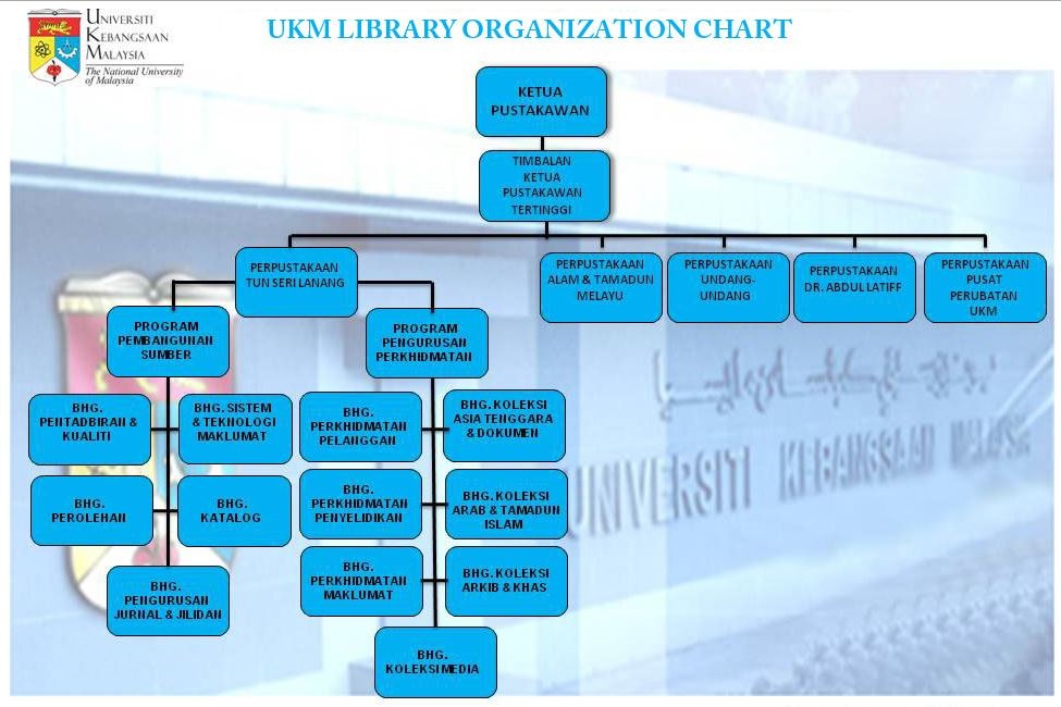 UKM Library | About Us