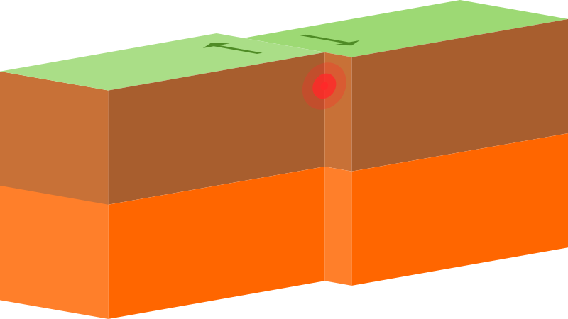 Overview of different Types of Plate Boundaries | Key Stage 3 ...