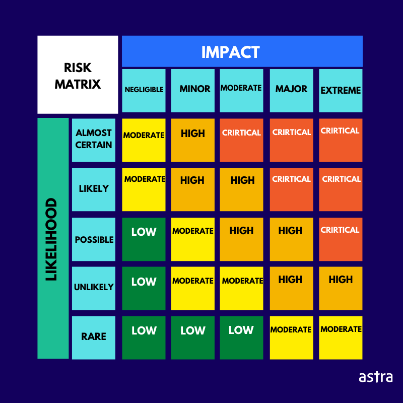 Risk Assessment VS Vulnerability Assessment: A Detailed Discussion