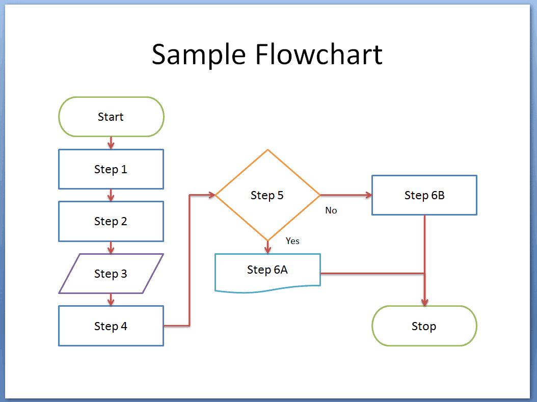 Flowchart Templates - Riset