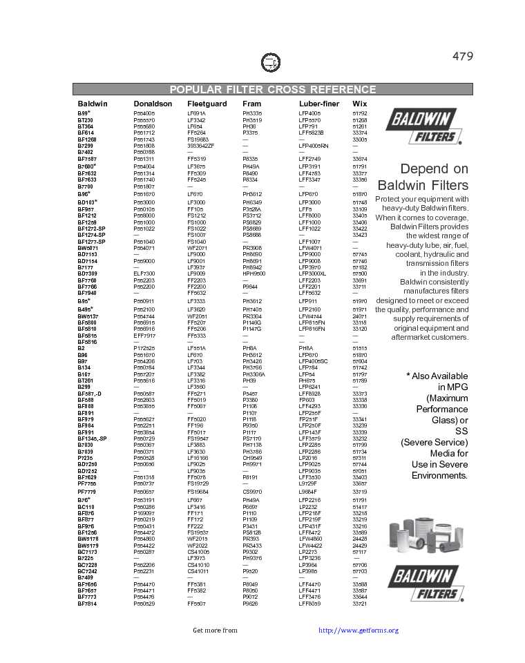 Filter Cross Reference Chart