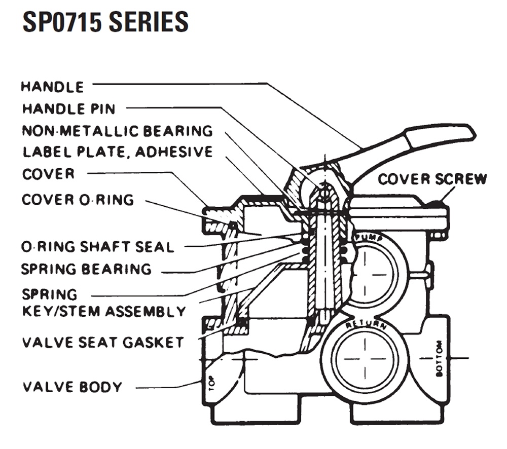 Hayward Multiport Valve Parts Diagram