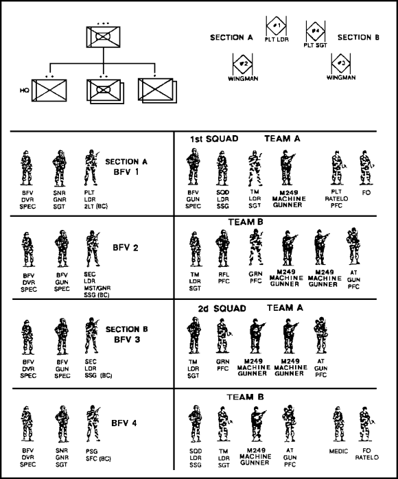 IN0769 EDITION B LESSON ONE ORGANIZATION, MISSION, EQUIPMENT, AND ...