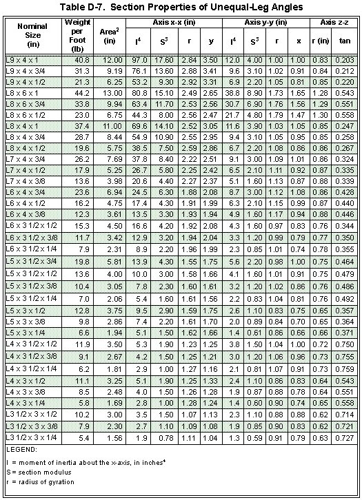 FM 3-34.343 Appendix D