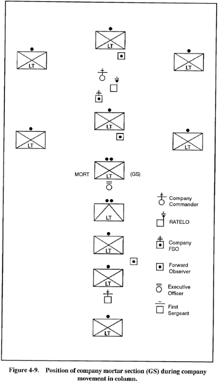 FM 7-90: Tactical Employment of Mortars - Chptr 4 Mortars In Support Of ...