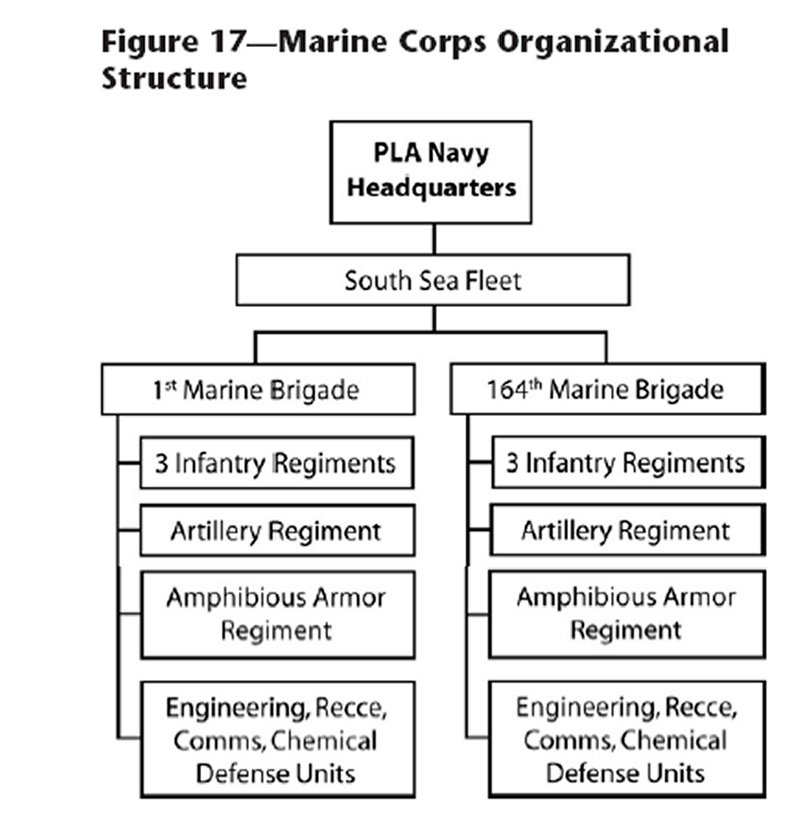 Military Unit Structure Chart: A Visual Reference of Charts | Chart Master