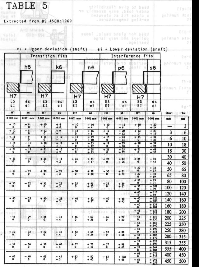 Interference Fit Tolerance Chart | My XXX Hot Girl