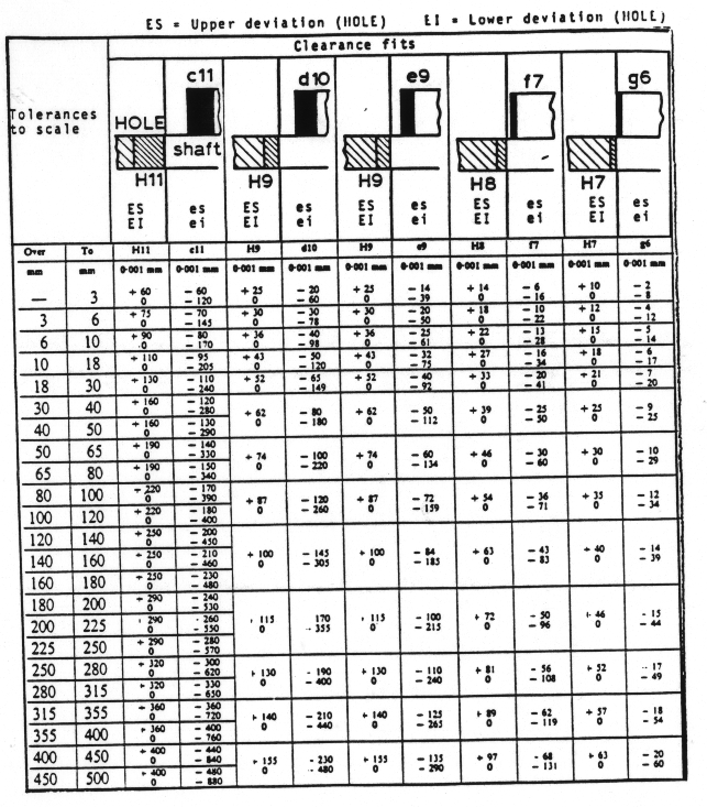 ISO Hole Tolerance Chart