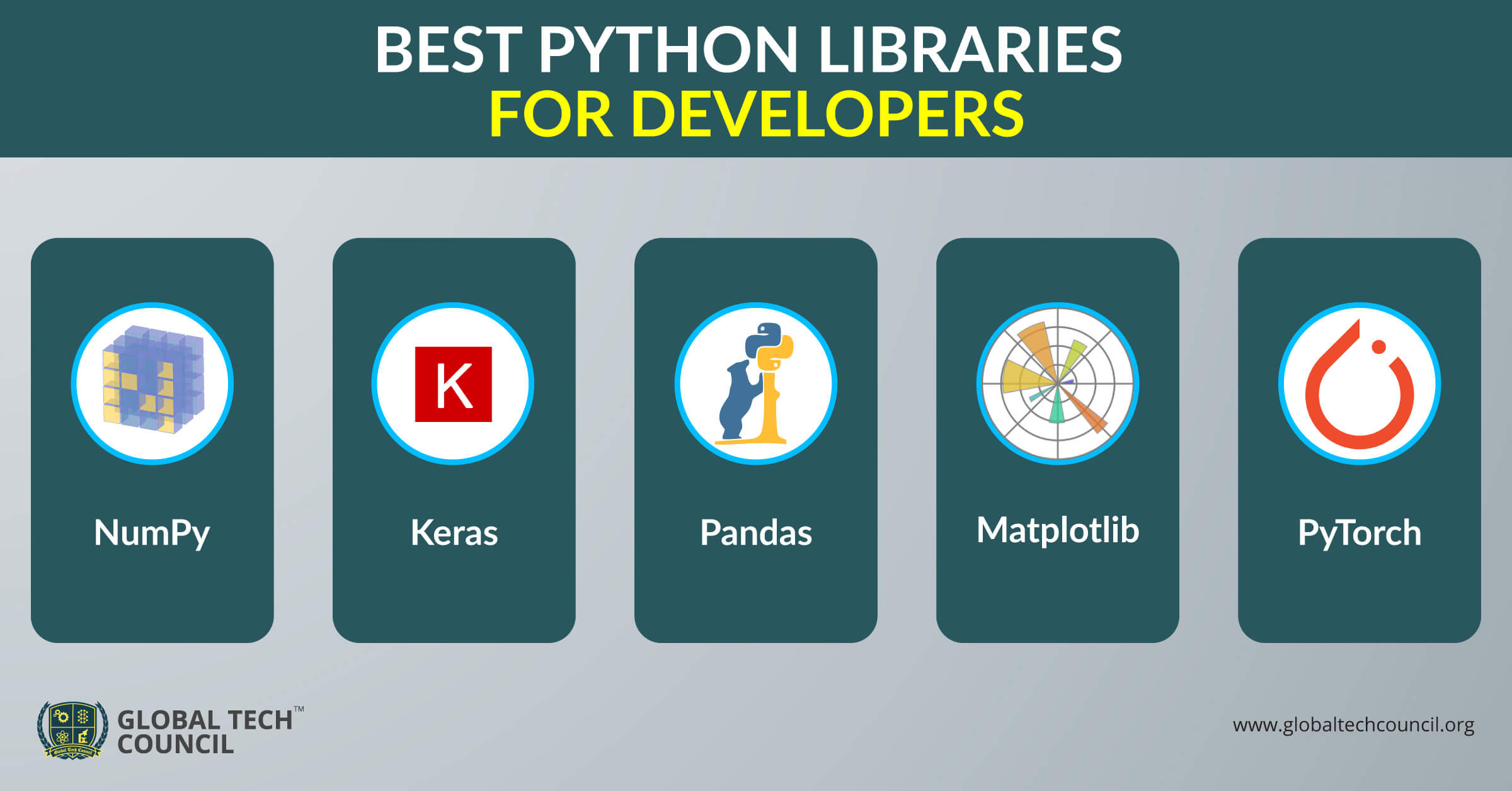 Best 5 Python Libraries For Data Science Analysis For 2023 - Riset