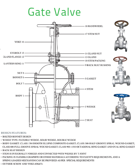 gate valve vs ball valve diagram Get about globe valve and application