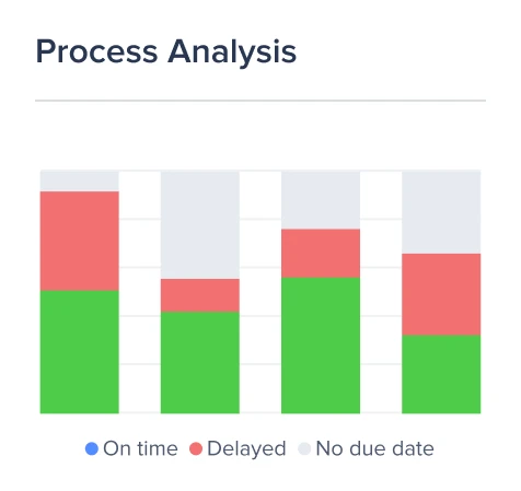 Identify bottlenecks, control with shipment alerts