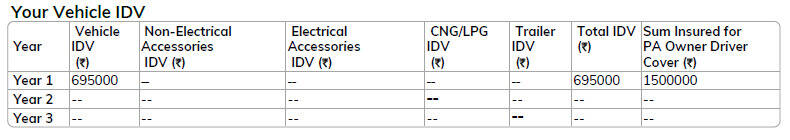 check your Car's IDV