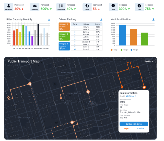 public transport monitoring and tracking solution display