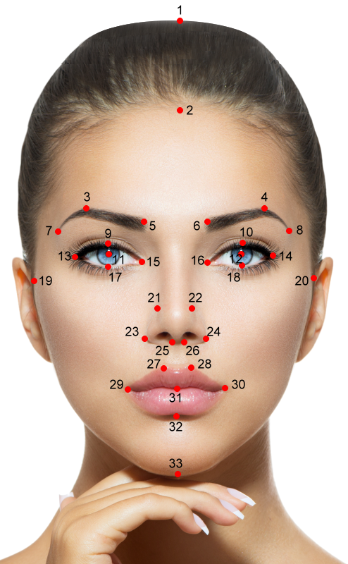 Golden Ratio Test Your Face