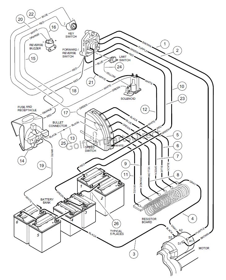 Club Car Diagram Wiring