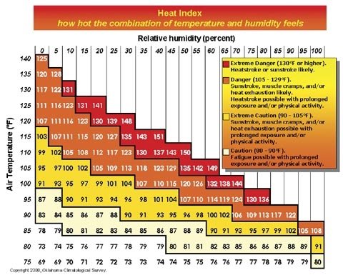 HOT TIPS on heat stress | Good Fruit Grower