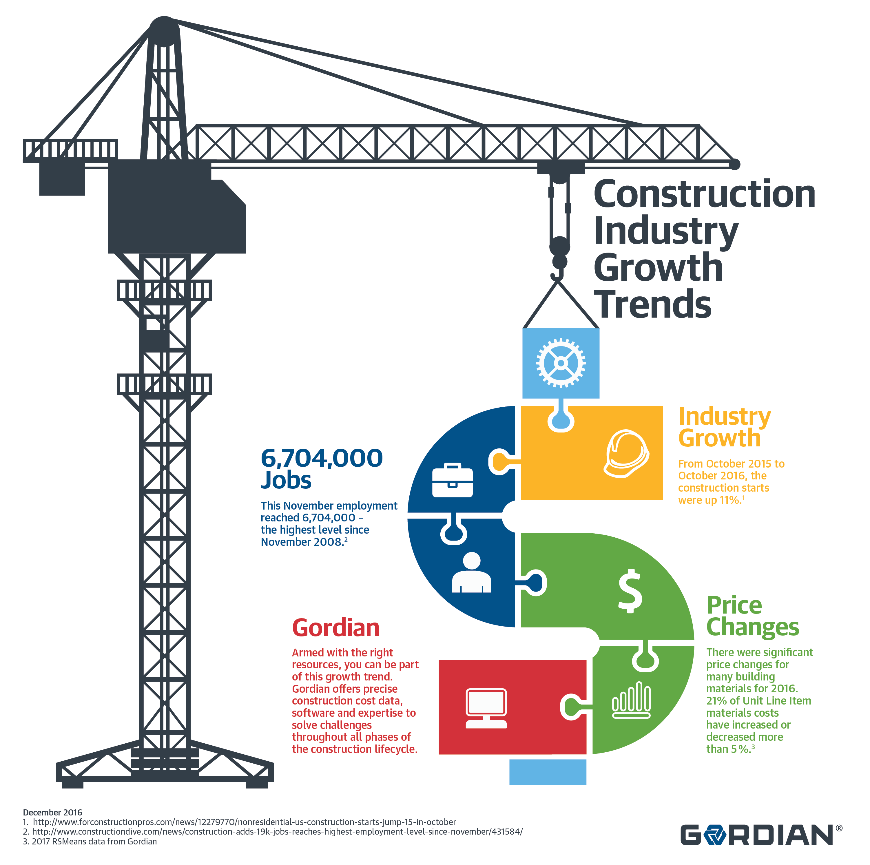 Construction Infographics Infographic Business Infogr - vrogue.co