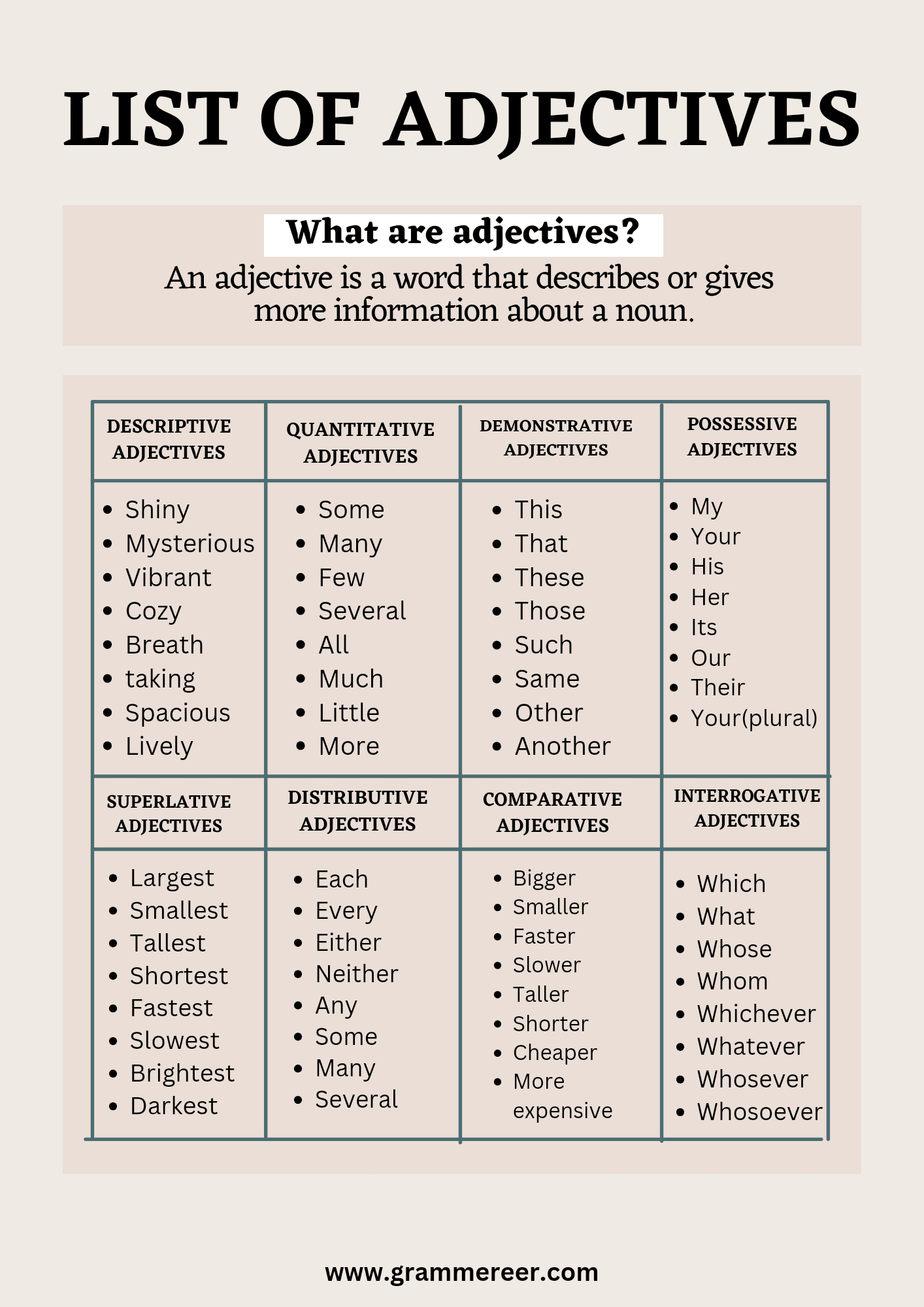 Types of Adjectives with Examples in English - Grammareer