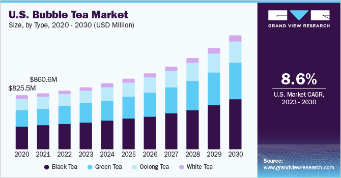 How to Start a Loaded Tea Business in 14 Steps (In-Depth Guide)