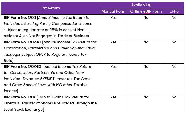 New annual income tax and capital gains tax returns | Grant Thornton