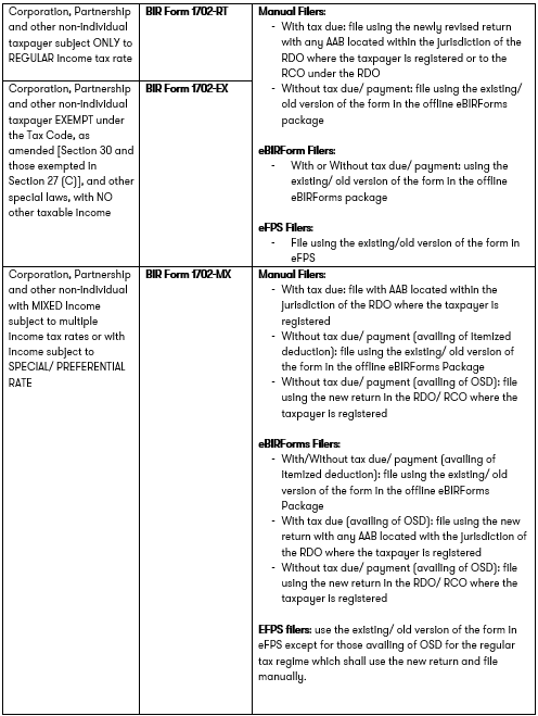 Updated manner of filing and payment of annual income tax return for ...