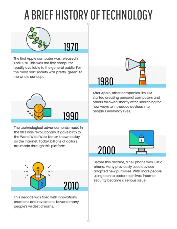 infografik timeline