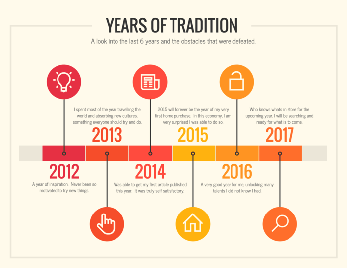 infografik timeline