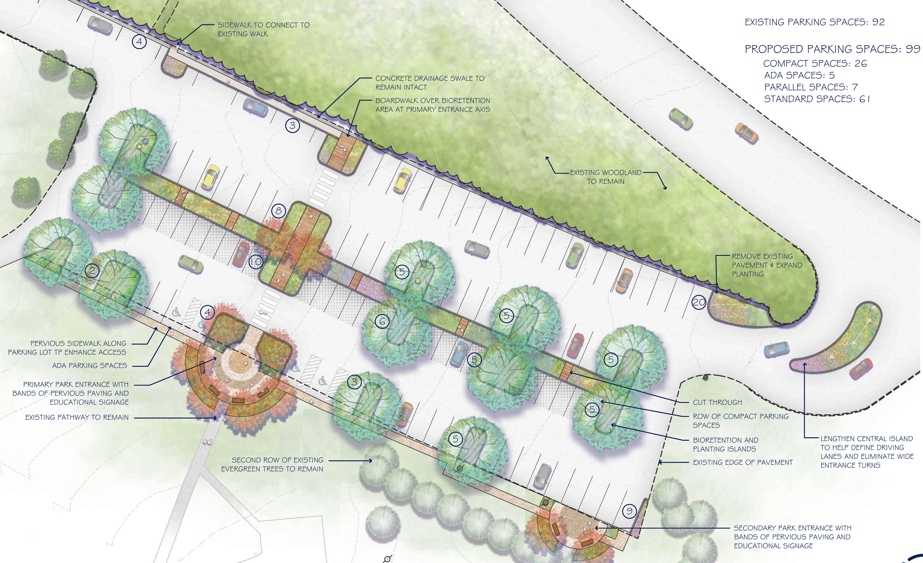 Parking Lot Island Design