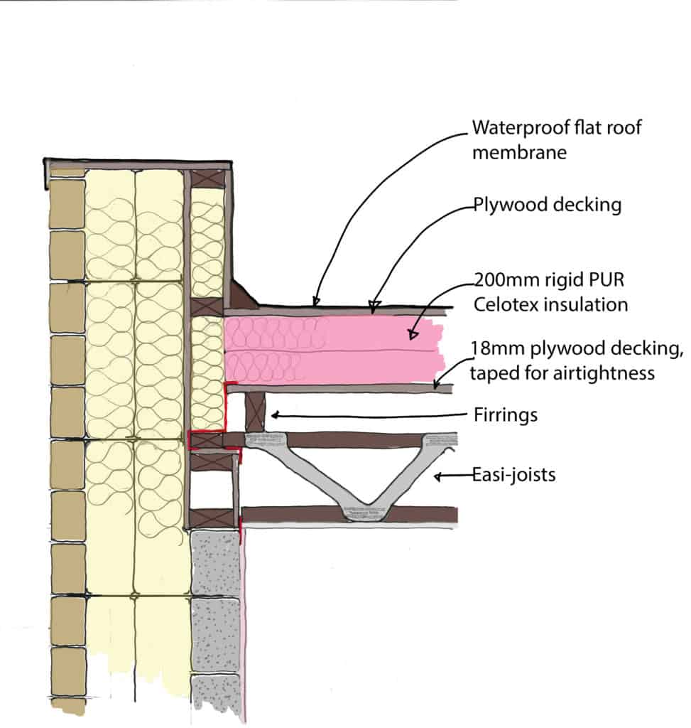 Flat Roof Construction Diagram