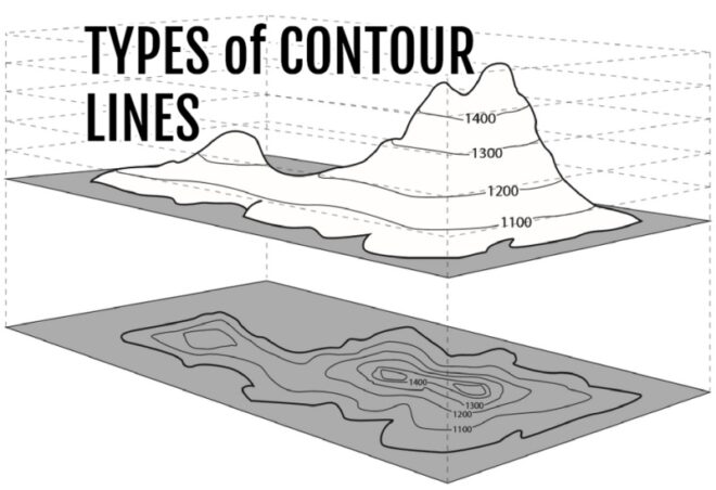 Contour Lines On A Map