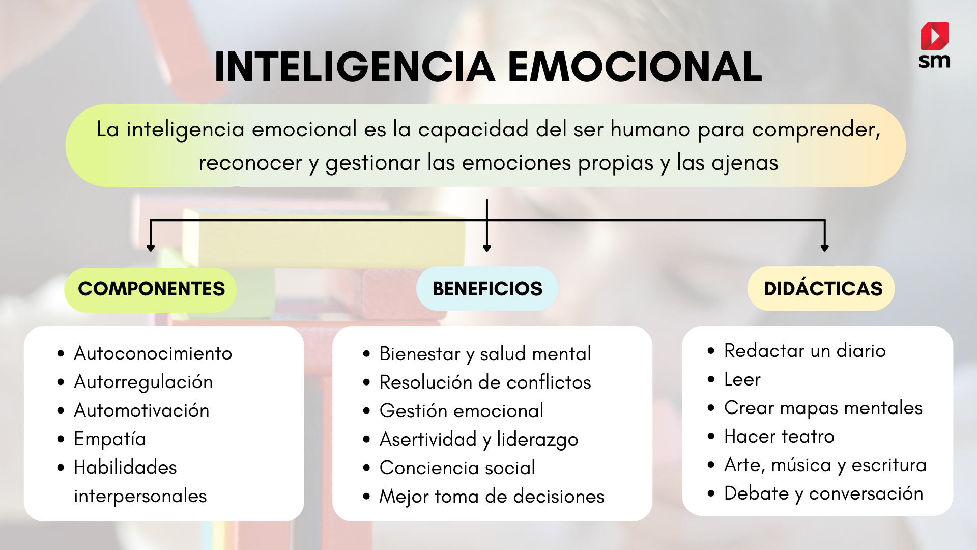 Mapa Mental Sobre Inteligência Emocional - LIBRAIN