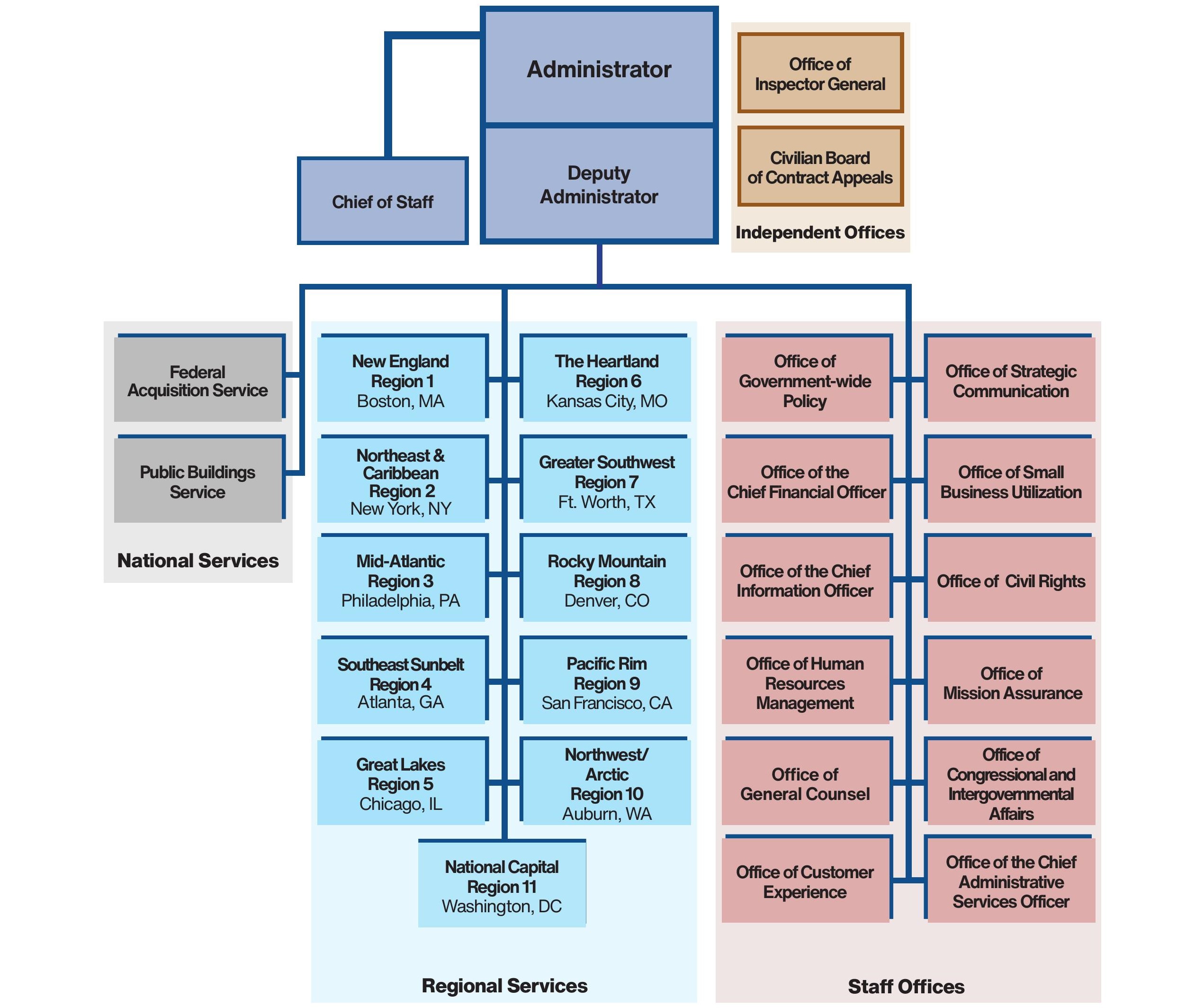 Disbarment For Federal Agencies List