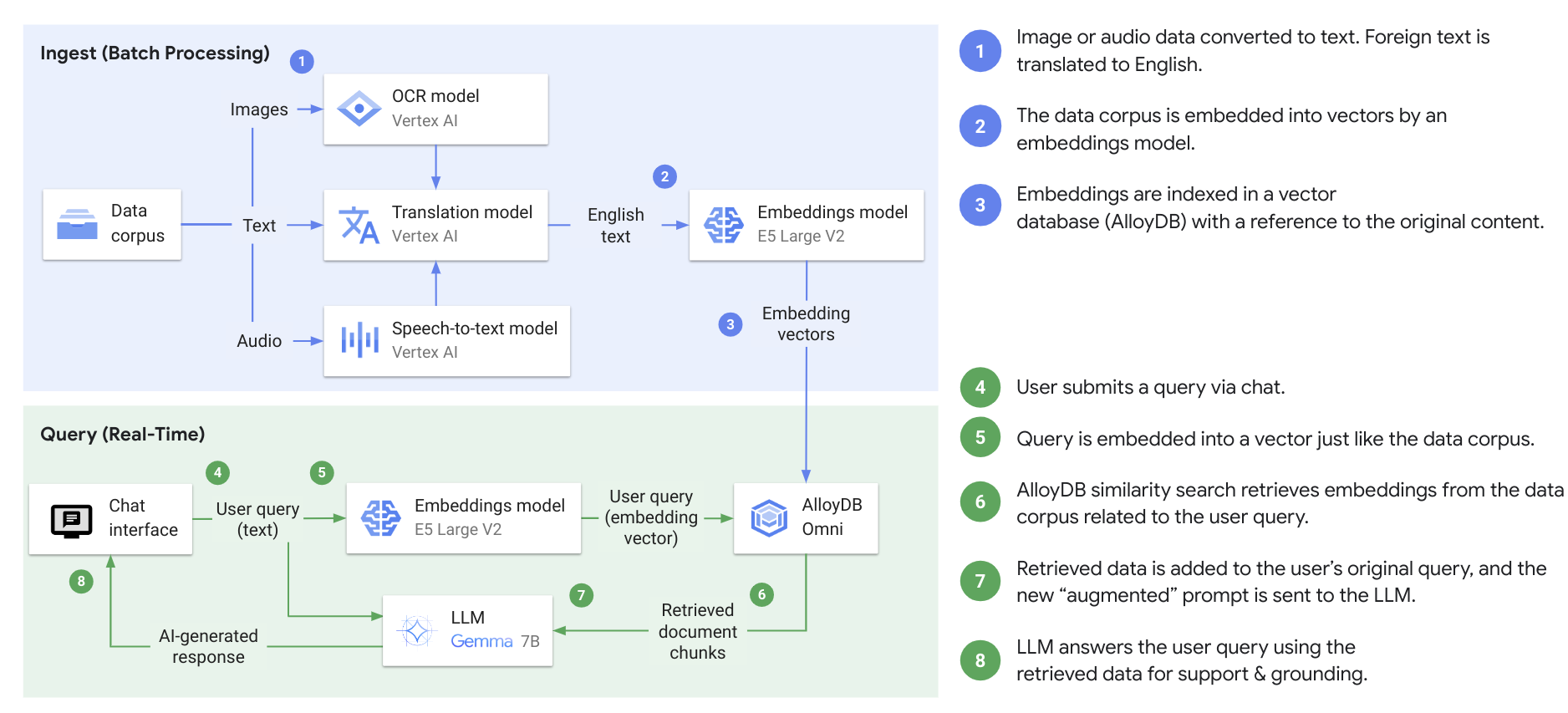 Workflow für die Batchverarbeitung und Abfrage in Echtzeit aufnehmen