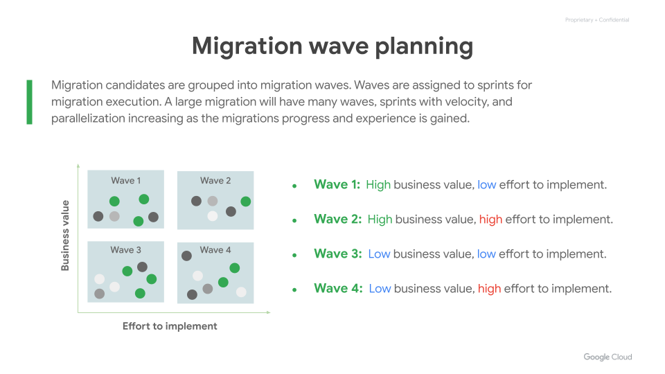 Application Rationalization