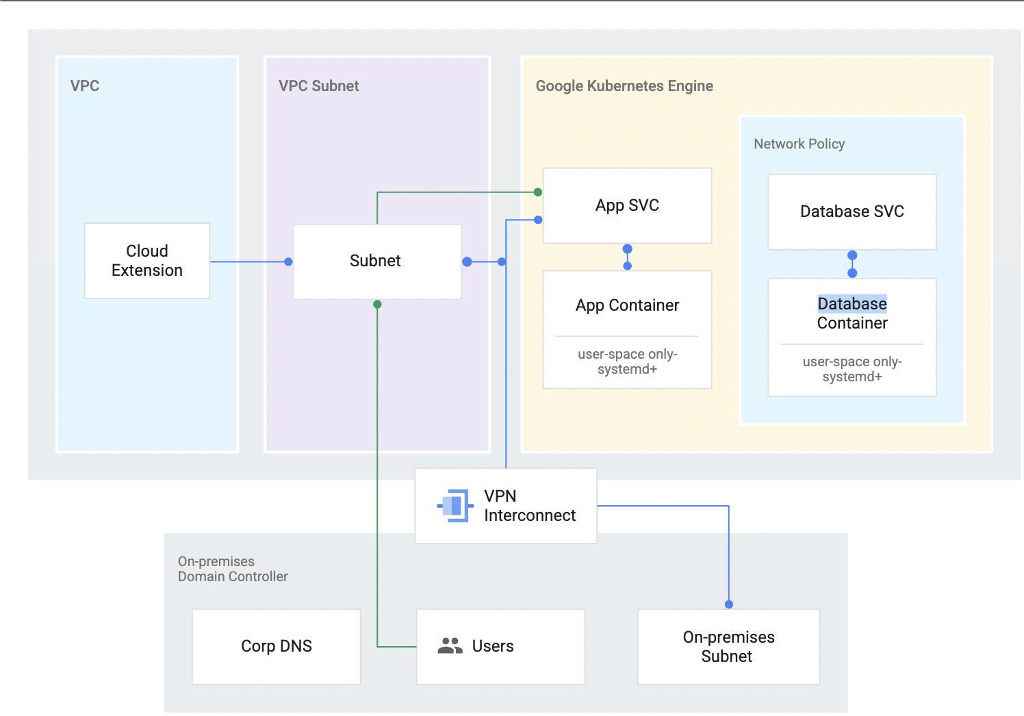 Diagrama de referencia