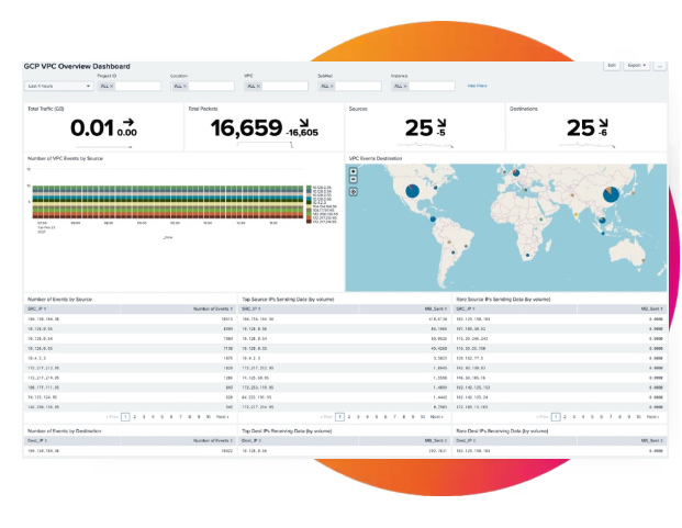 Automate response and mitigation