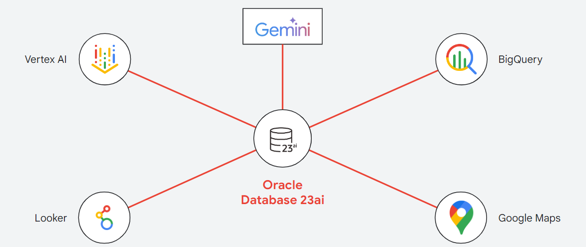 Oracle Database 23ai