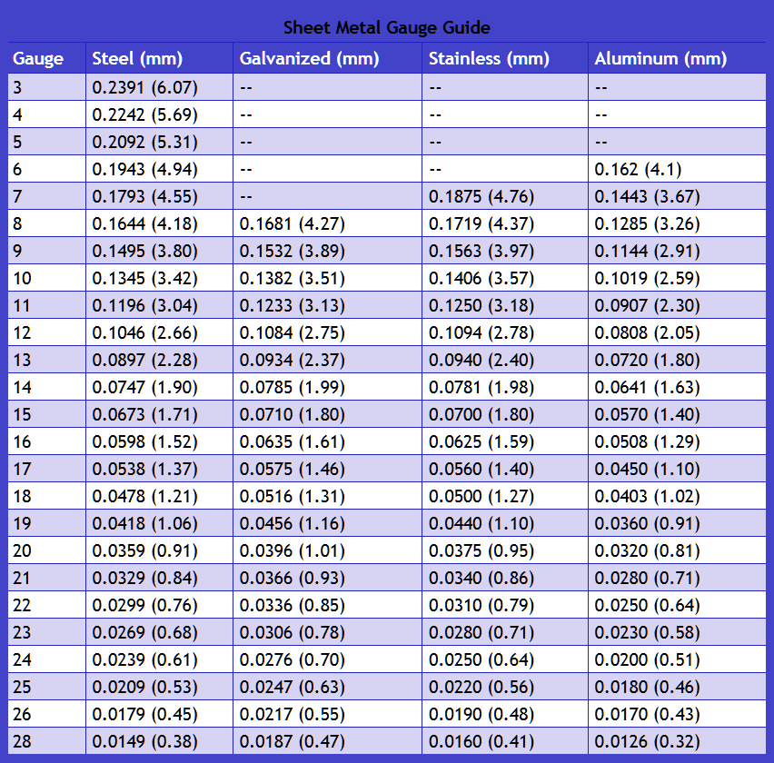 Standard Aluminum Sheet Metal Thickness Chart