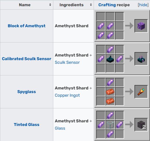 minecraft amethyst crafting