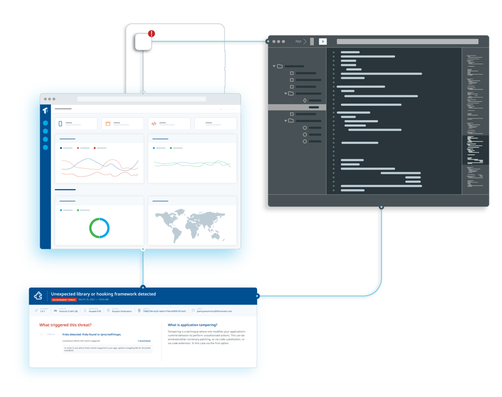 Threat monitoring