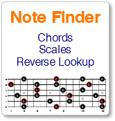 Chord note lookup