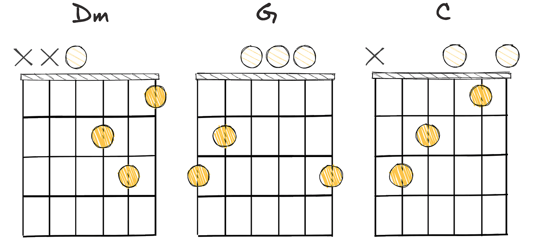 ii - V - I (2-5-1) chords diagram