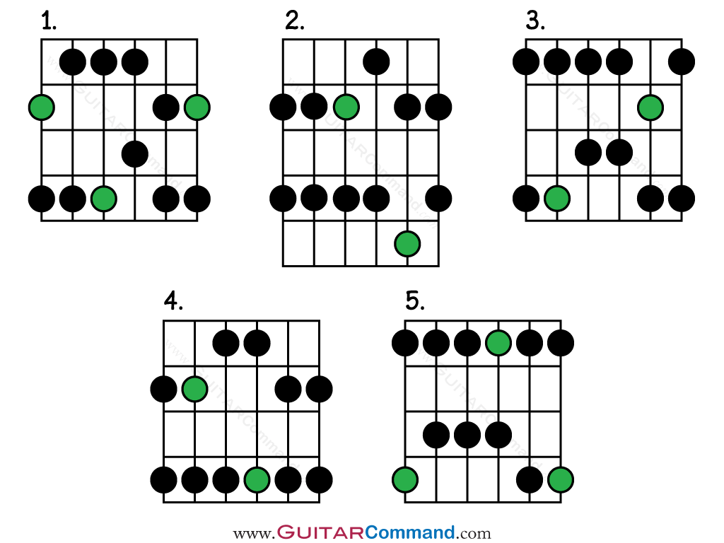 Major-Pentatonic-Scale-Guitar - Guitar Command