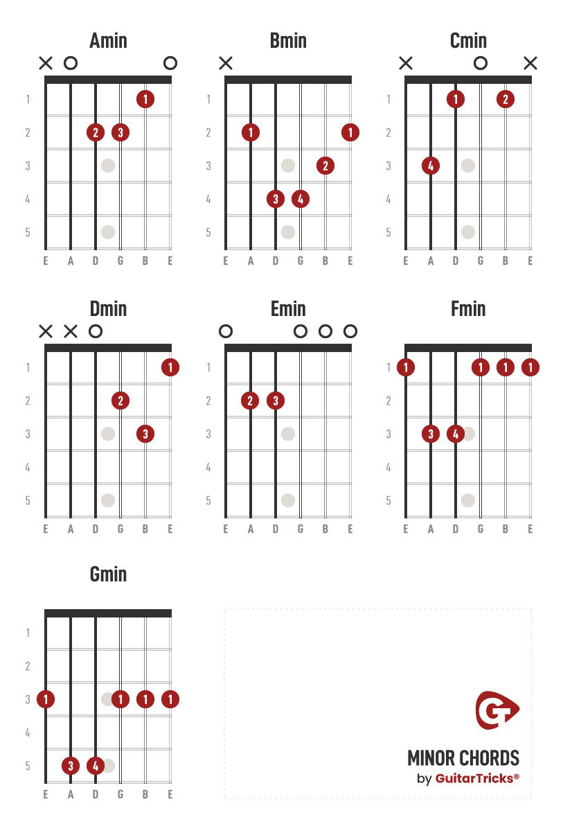 Best Guitar Chords Chart | Free Guitar Chords Chart For Every Guitar ...